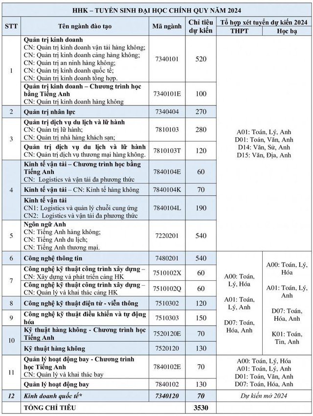 Các ngành xét tuyển Học viện Hàng không Việt Nam