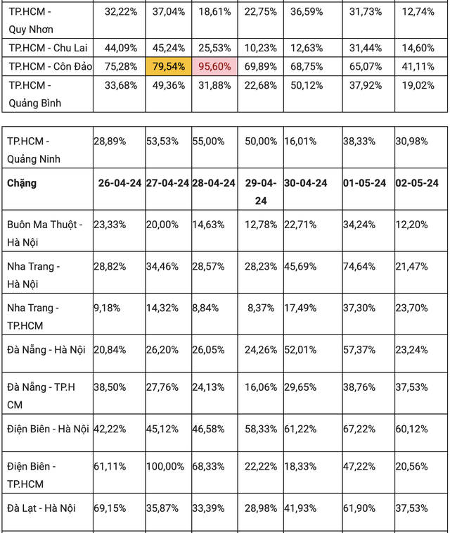 Thiếu máy bay dịp lễ 30-4, các hãng hàng không khắc phục cách nào? - 2