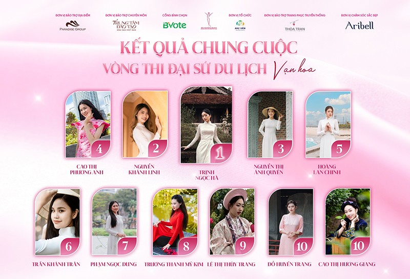 Những gương mặt sáng giá của cuộc thi Duyên dáng sinh viên Việt Nam 2024 tích cực đẩy mạnh hoạt động du lịch tỉnh nhà vươn ra toàn quốc.