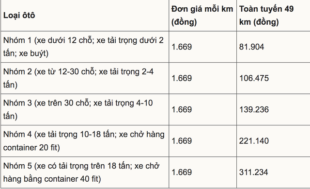 Bảng giá thu phía Cao tốc Nha Trang - Cam Lâm