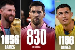 Bóng đá - Messi cán mốc 830 bàn nhanh nhất lịch sử, bỏ xa Ronaldo 100 trận