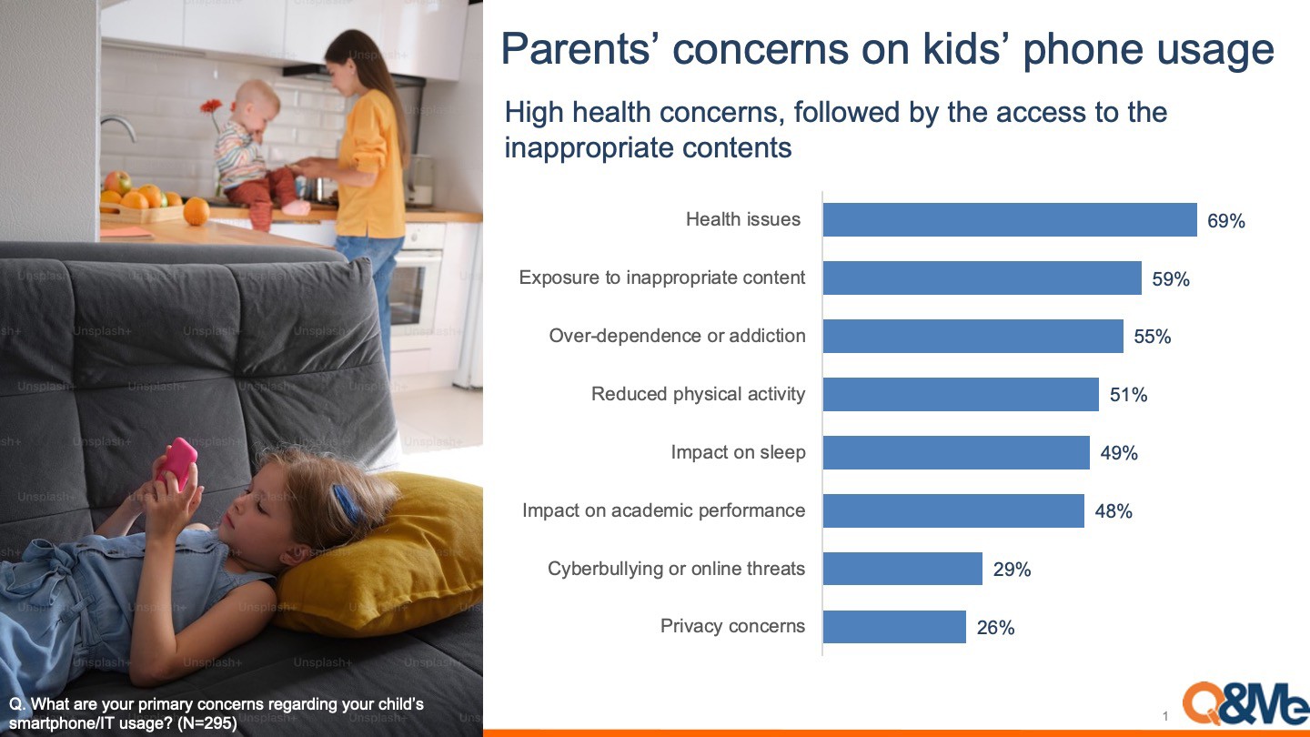 Nhiều phụ huynh lo lắng trước những tác động xấu từ smartphone tới trẻ em.