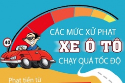 Tư vấn - Các mức xử phạt đối với xe ô tô chạy quá tốc độ