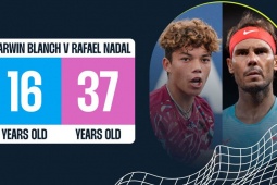 Thể thao - Trực tiếp tennis Madrid Open ngày 2: Auger-Aliassime đoạt vé, mỹ nhân Svitolina thua sốc