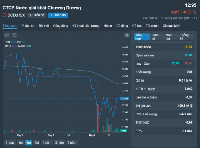 Nóng tuần qua: Techcombank lãi kỉ lục, nhân viên được trả lương bao nhiêu? - 2