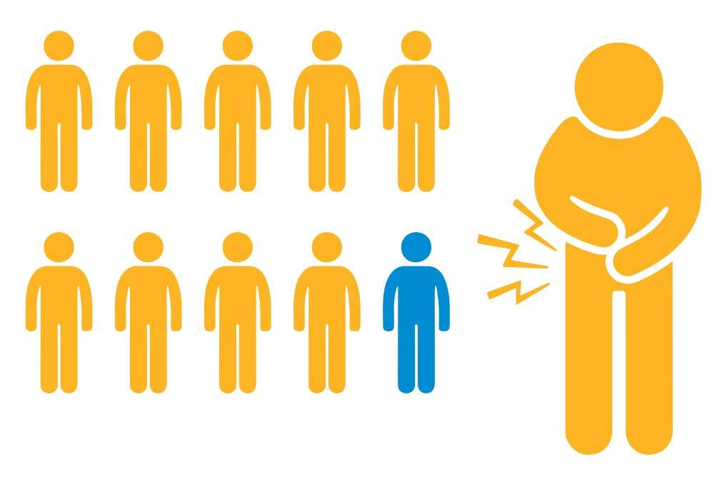  Đa số nam giới bị xuất tinh sớm, xuất tinh trong vòng 1 phút khi quan hệ