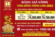 Giá Vàng Rồng Thăng Long- Bảo Tín Minh Châu ngày 27.04.2024