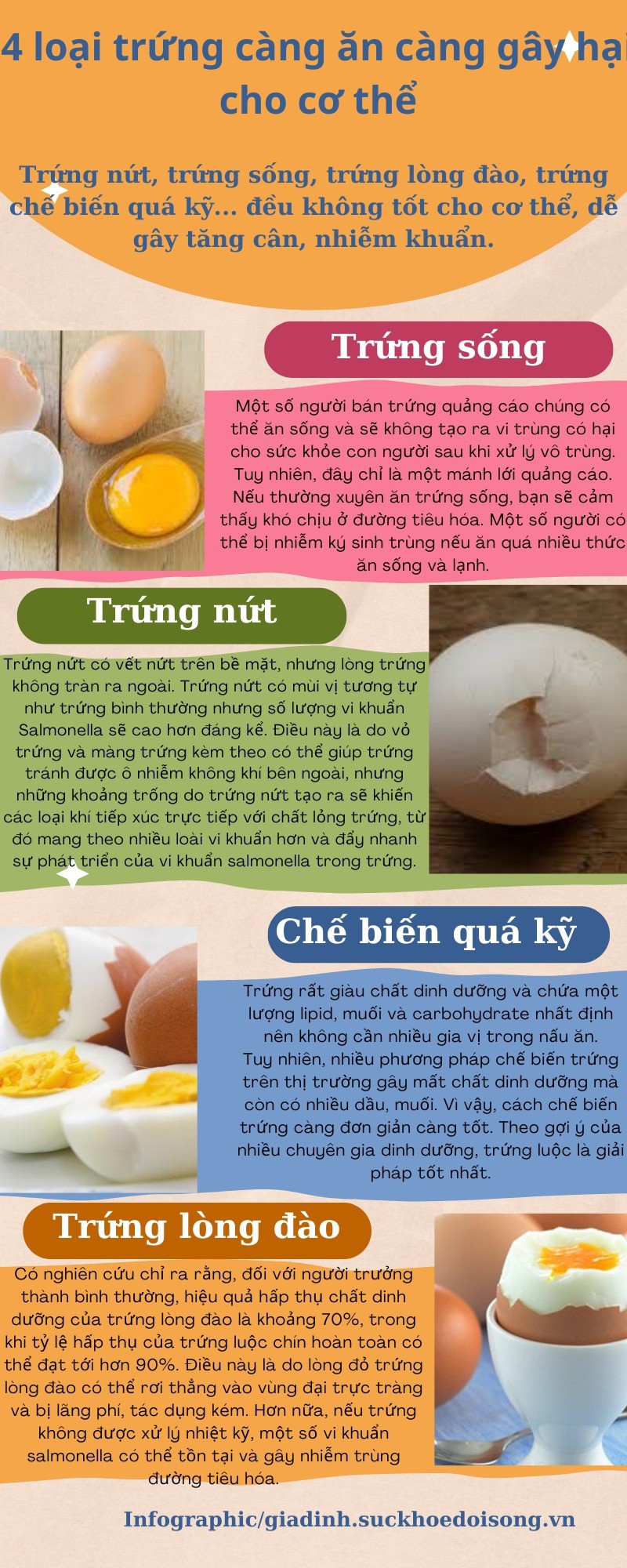 4 loại trứng càng ăn càng có hại cho cơ thể - 1