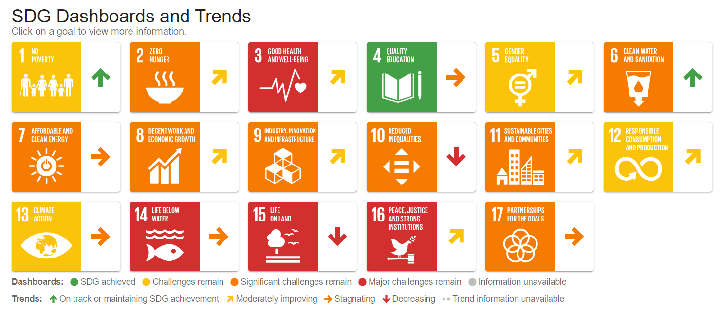 SDG 6 về nước sạch đạt mục tiêu đề ra