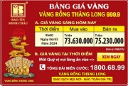 Giá Vàng Rồng Thăng Long- Bảo Tín Minh Châu ngày 06.05.2024