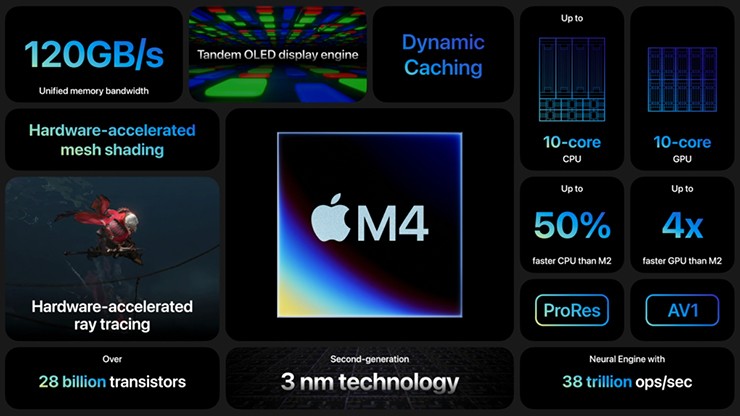 Key technical specifications of Apple M4.