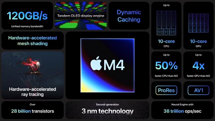 Lộ diện điểm hiệu suất cực “khủng“ của iPad Pro M4