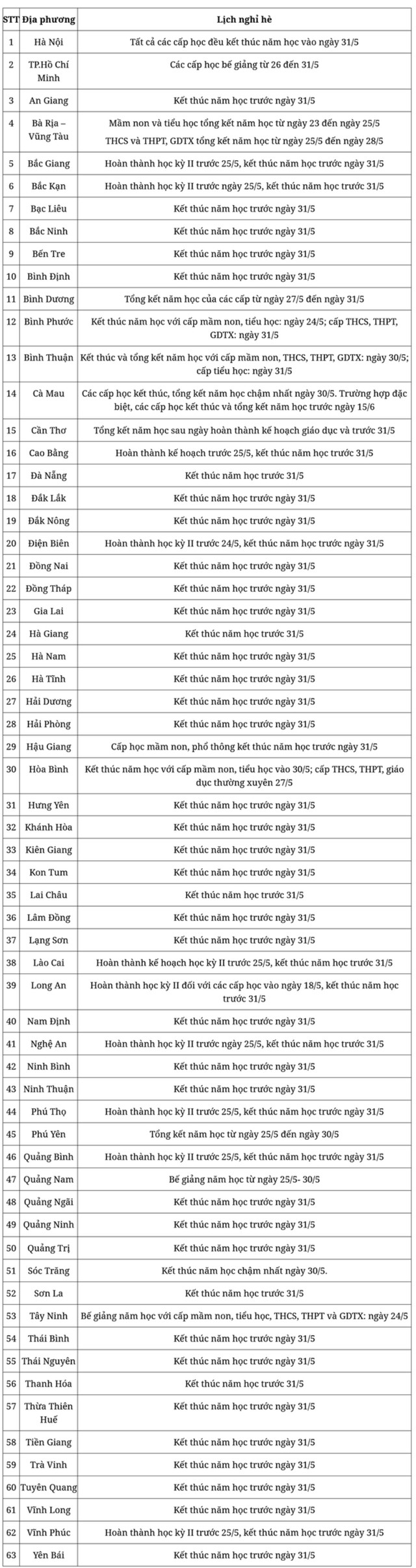 Lịch nghỉ hè 2024 chính thức của học sinh 63 tỉnh, thành trên toàn quốc - 2