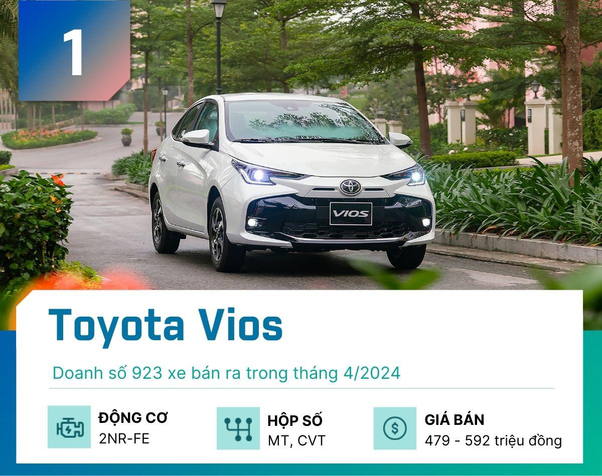 Top 5 sedan "đắt khách" nhất tại Việt Nam tháng 4/2024 - 1