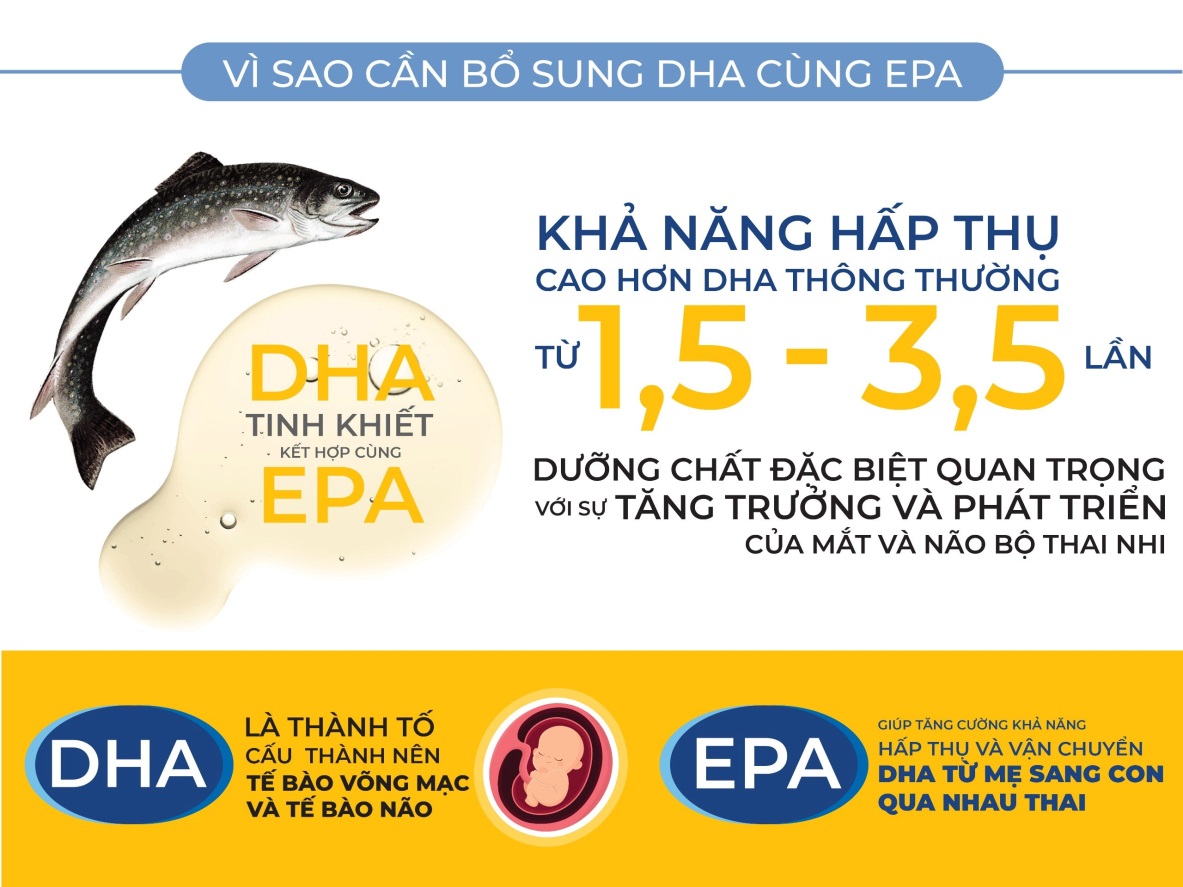 Dùng DHA cần có thêm EPA để mang đến hiệu quả tốt nhất