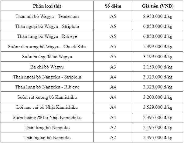Bò Wagyu là gì? Bò Wagyu bao nhiêu 1kg? - 3