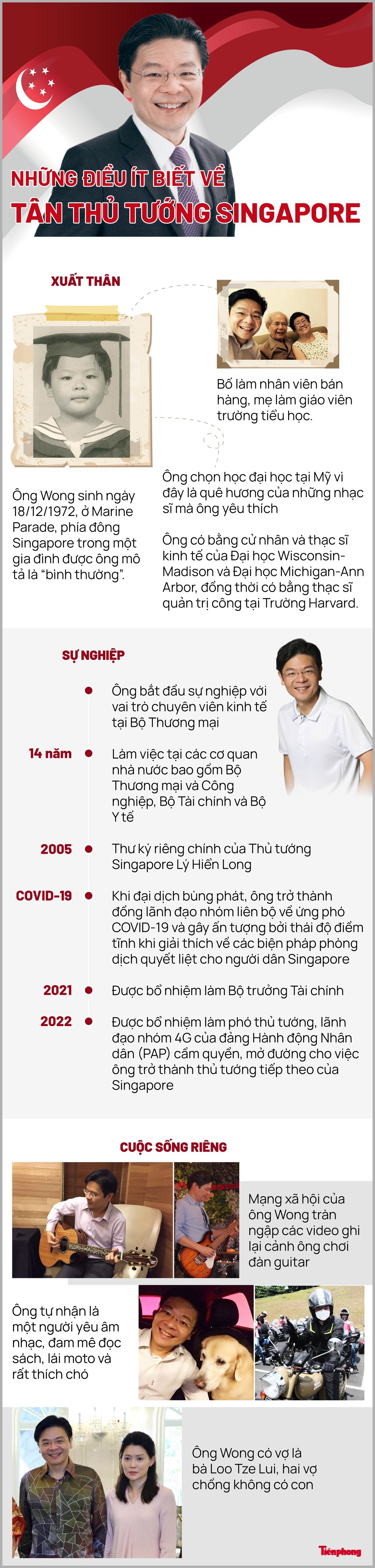 Chân dung tân Thủ tướng Singapore Lawrence Wong - 1