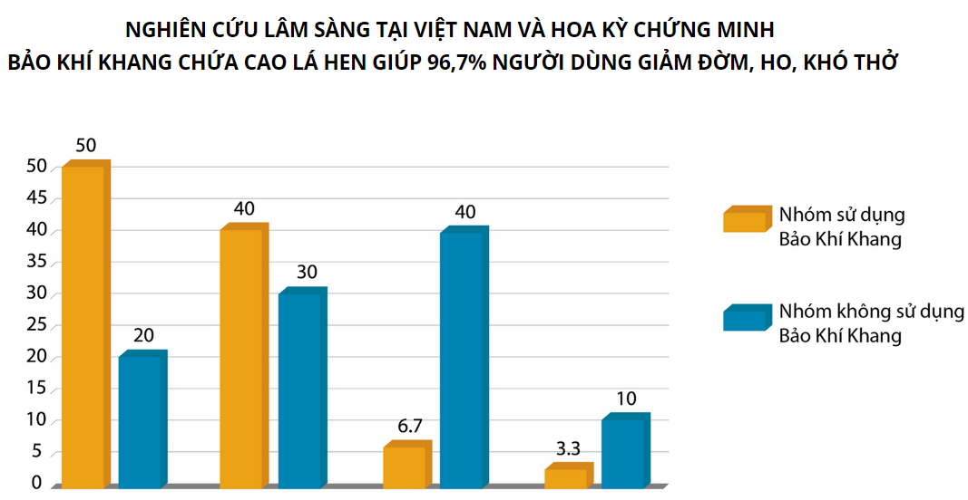 4 quy tắc vàng giúp giảm đàm, ho, khó thở - Quy tắc thứ 4 cực hiệu quả bạn nên biết! - 4