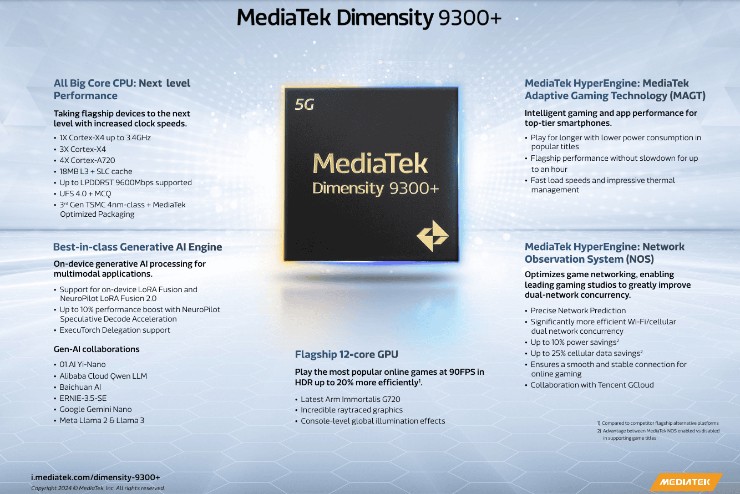 Thông số kỹ thuật MediaTek Dimensity 9300+.