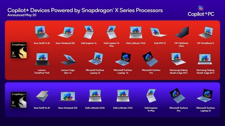 The listing of Copilot+ PC coming with Snapdragon X series chip is now confirmed.