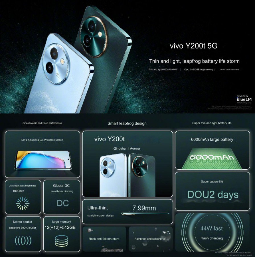 Ra mắt Vivo Y200t và Y200GT với pin 6.000 mAh, giá chỉ từ 4,2 triệu đồng - 3