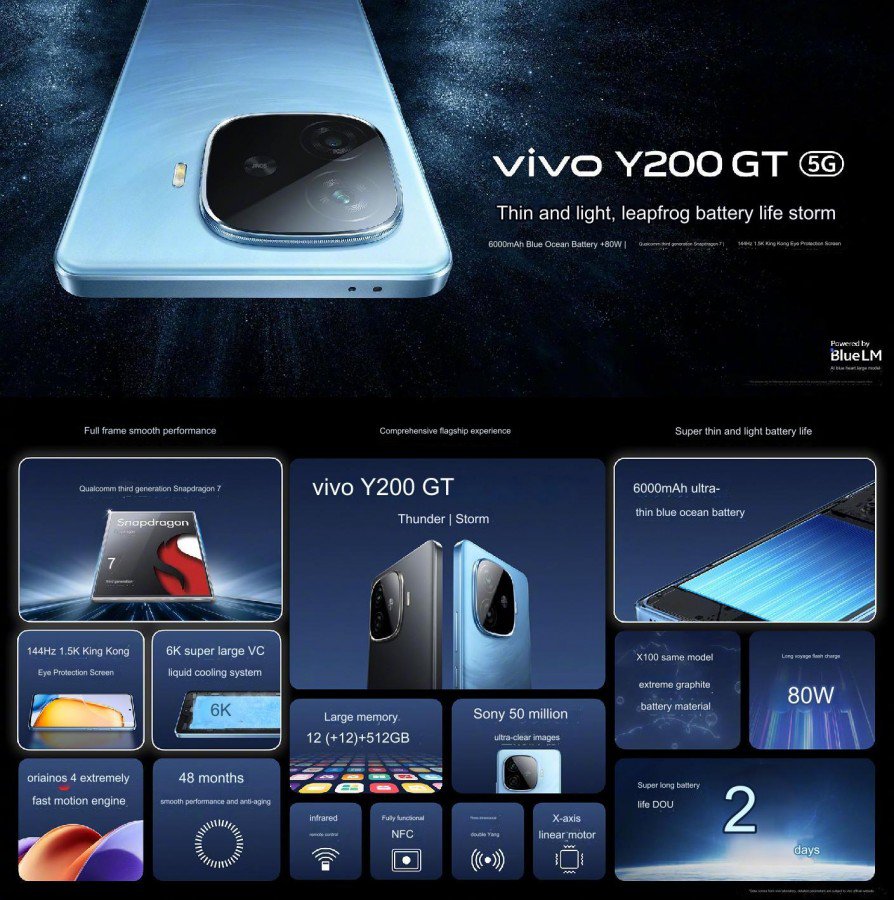 Cấu hình cơ bản&nbsp;của 2 điện thoại Vivo.