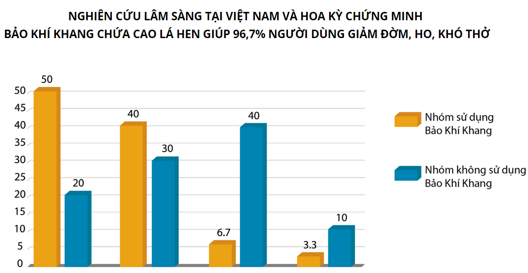 Sụt gần 20 ký vì chứng đàm, ho, khó thở và hành trình thoát bệnh nhờ thảo dược “trồng đầy vườn nhà” - 5