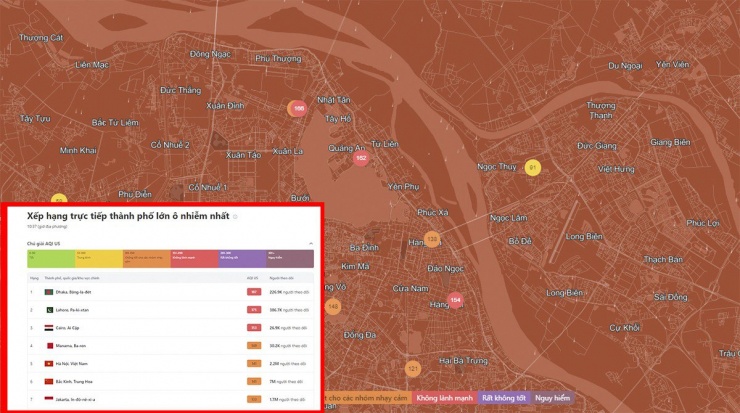 Chỉ số AQI ở Hà Nội sáng nay đạt ngưỡng 141, ô nhiễm không khí đứng thứ 5 thế giới. (Ảnh:IQAir)