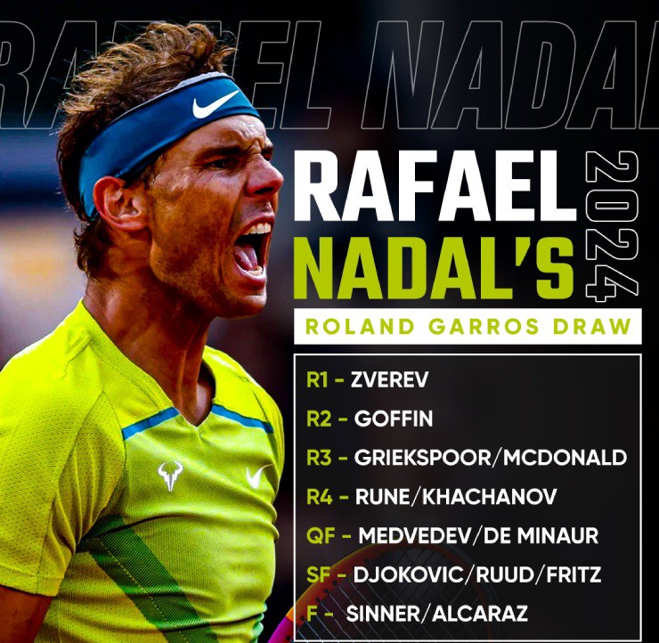 Khó khăn chờ đợi Nadal ở Roland Garros 2024