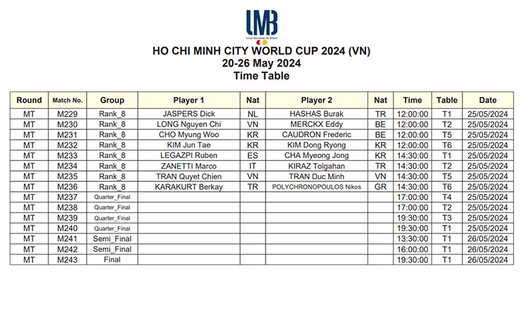 Lịch thi đấu và các cặp đấu tại vòng knock-out top 16