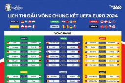 Bóng đá - Đếm ngược chưa đầy 3 tuần chờ vòng chung kết EURO 2024 bùng nổ tại Đức