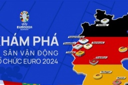 Bóng đá - Khám phá 10 sân vận động tổ chức EURO 2024