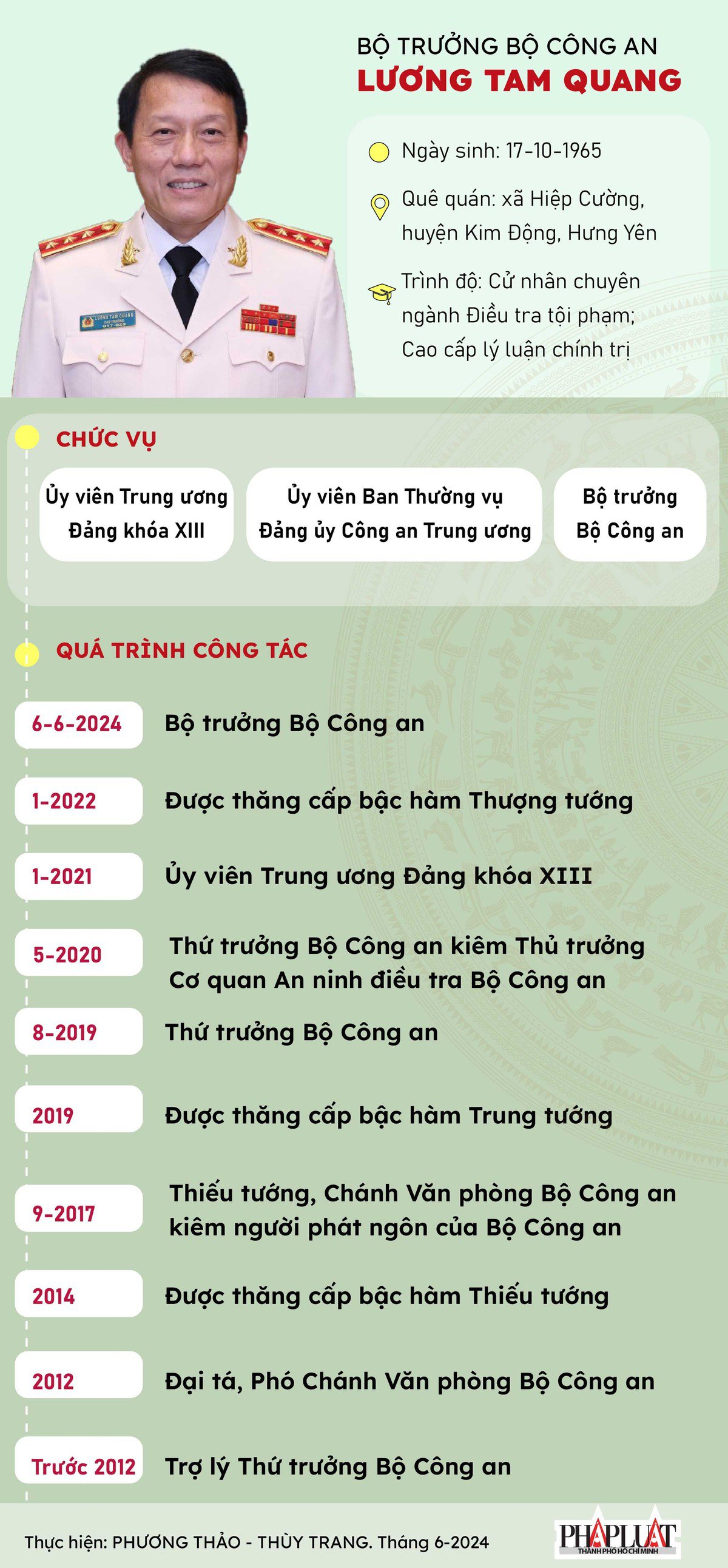 Chân dung tân Bộ trưởng Bộ Công an Lương Tam Quang - 1