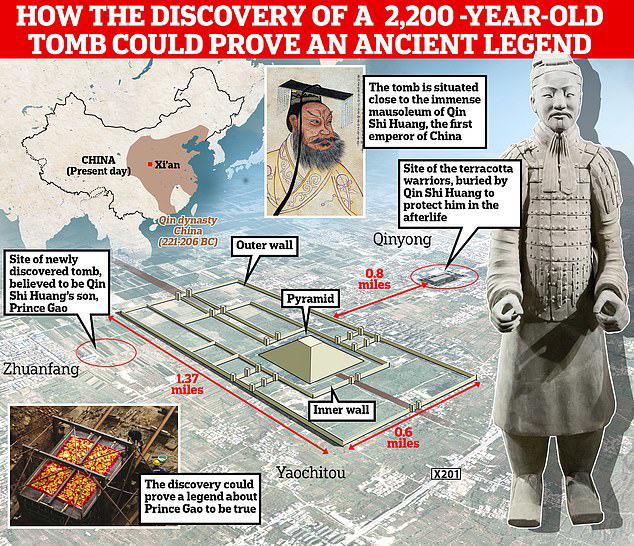 Nơi các nhà khảo cổ Trung Quốc tìm thấy lăng mộ được cho là nơi chôn cất con trai Tần Thủy Hoàng.