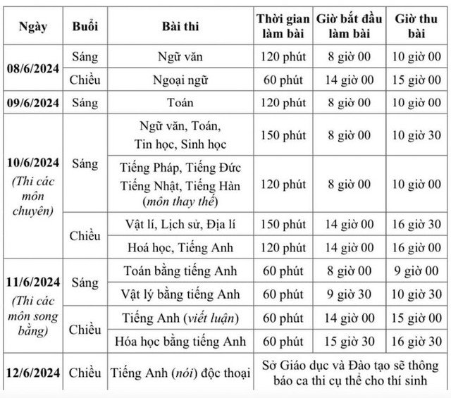 Sáng nay, gần 106.000 thí sinh Hà Nội làm thủ tục thi vào lớp 10 - 1
