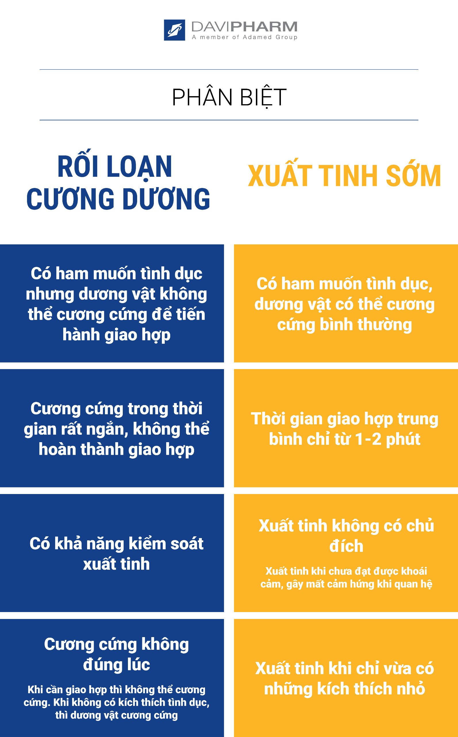 Cách phân biệt xuất tinh sớm và rối loạn cương dương