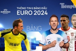 Bóng đá - Thông tin 6 bảng đấu UEFA Euro 2024: Bảng C - Tuyển Anh có đi dạo?