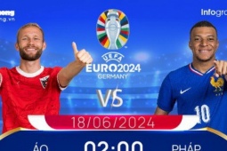 UEFA EURO 2024: Tương quan đội hình trước trận Áo vs Pháp