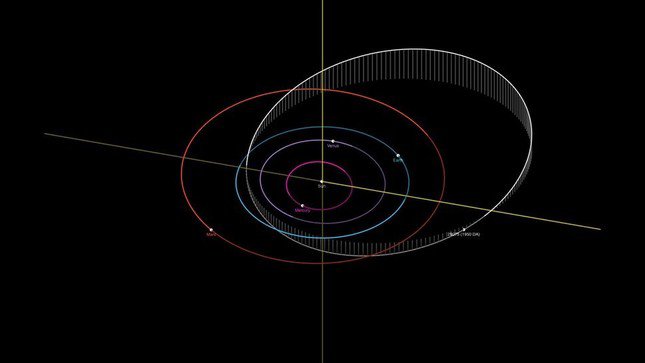 Đường quỹ đạo của tiểu hành tinh 29075 (1950 DA), cho thấy nơi nó giao nhau với quỹ đạo Trái đất.(Ảnh: NASA / JPL)