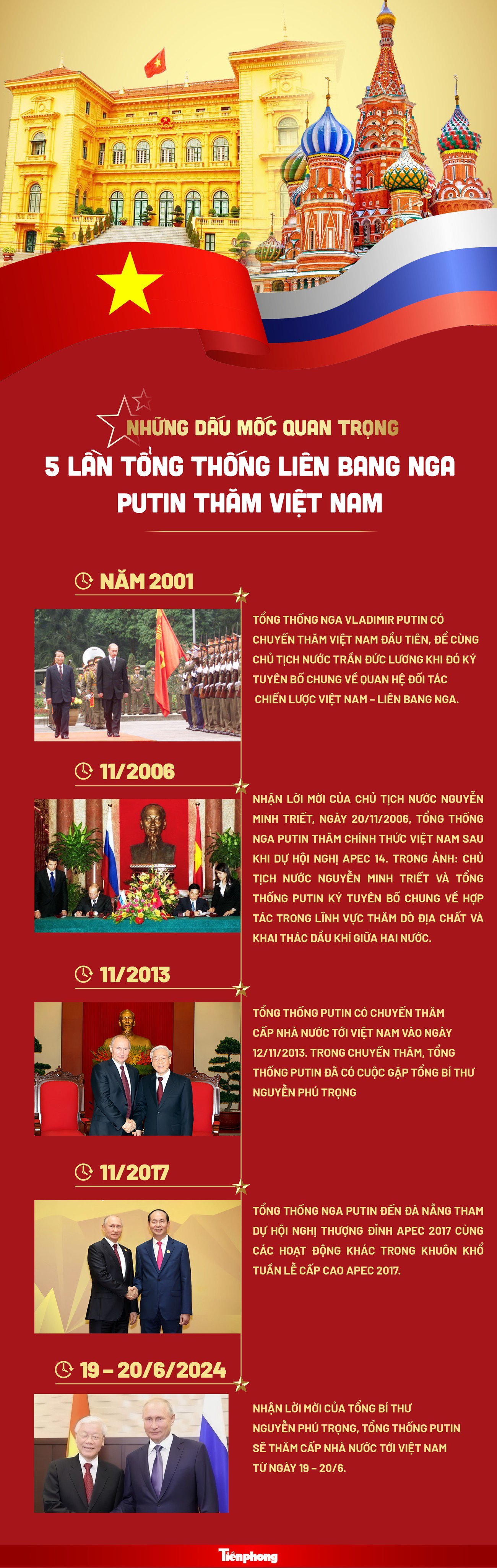 Những dấu mốc quan trọng trong 5 lần Tổng thống Liên bang Nga Putin thăm Việt Nam - 1
