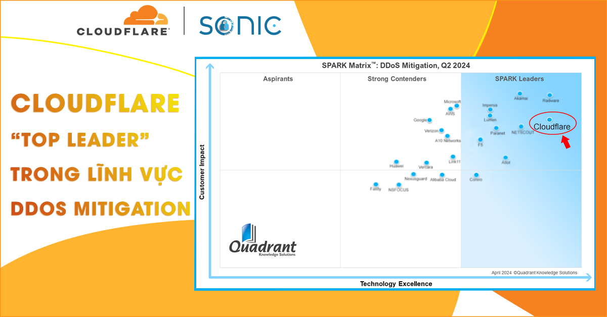 Cloudflare – Top Leader lĩnh vực DdoS Mitigation trên bảng xếp hạng SPARK Matrix™ Q2/2024