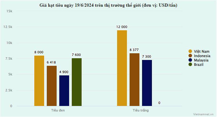 Giá ‘vàng đen’ vọt lên đỉnh lịch sử, Việt Nam còn bao nhiêu để xuất khẩu? - 1