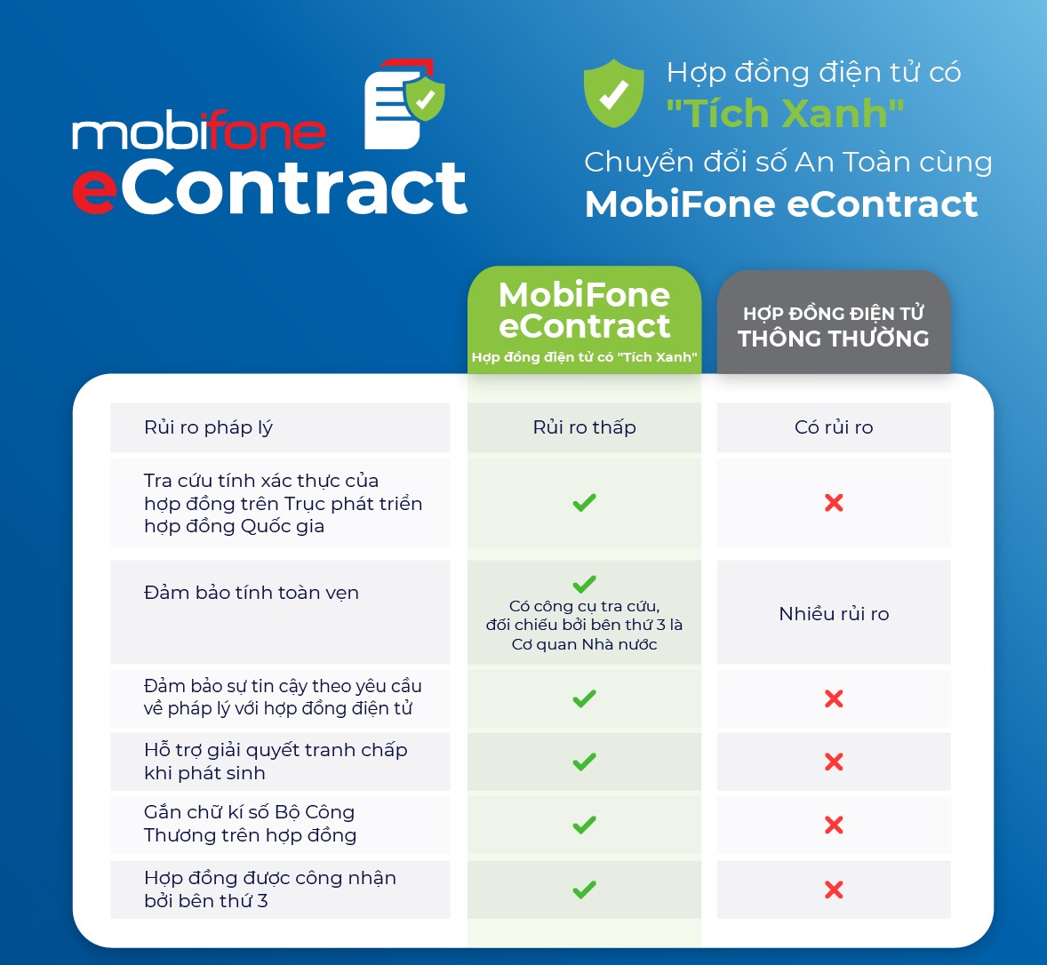 Hợp đồng điện tử có tích xanh của MobiFone - Giao dịch nhanh chóng, tiện lợi! - 1