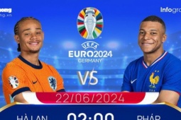 Bóng đá - UEFA EURO 2024: Tương quan đội hình trước trận Hà Lan vs Pháp, 2h ngày 22/6