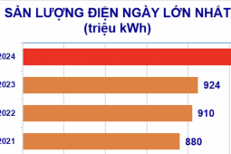 Tin tức trong ngày - Miền Bắc nắng nóng, oi bức liên tục, tiêu thụ điện lại lập kỷ lục mới