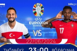 Bóng đá - UEFA EURO 2024: Tương quan đội hình trước trận Thổ Nhĩ Kỳ vs Bồ Đào Nha