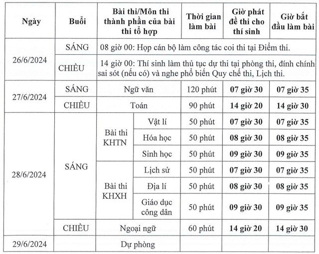 Lịch thi tốt nghiệp THPT 2024.