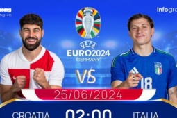 Bóng đá - UEFA EURO 2024: Tương quan đội hình trước trận Croatia vs Italia