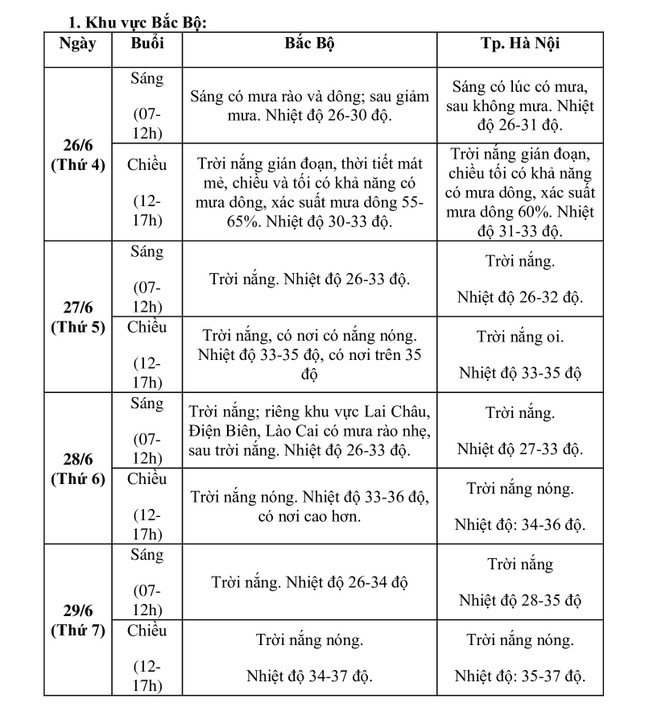 Thời tiết thuận lợi cho Kỳ thi Tốt nghiệp THPT 2024