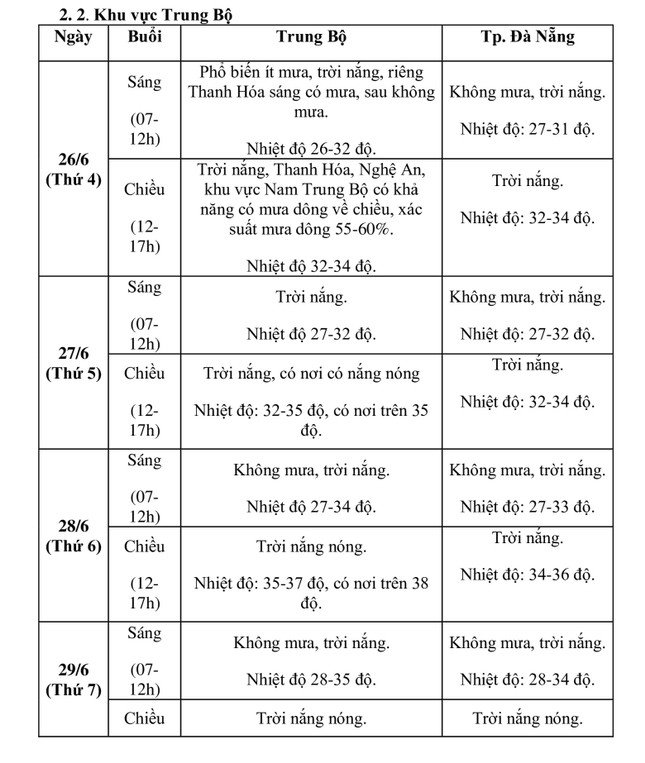 Thời tiết thuận lợi cho Kỳ thi Tốt nghiệp THPT 2024